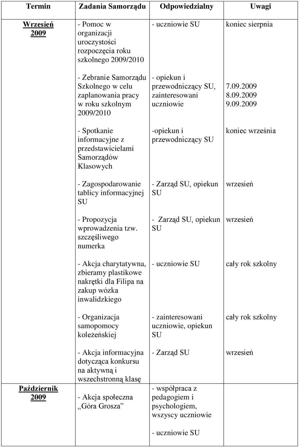 - opiekun i przewodniczący, zainteresowani 7.09.