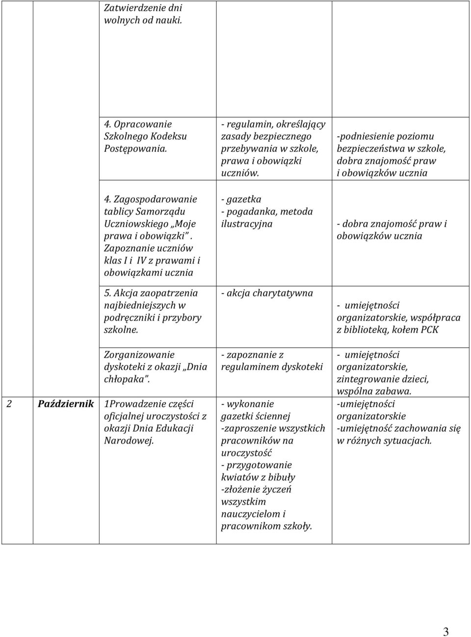 2 Październik 1Prowadzenie części oficjalnej uroczystości z okazji Dnia Edukacji Narodowej. - regulamin, określający zasady bezpiecznego przebywania w szkole, prawa i obowiązki uczniów.