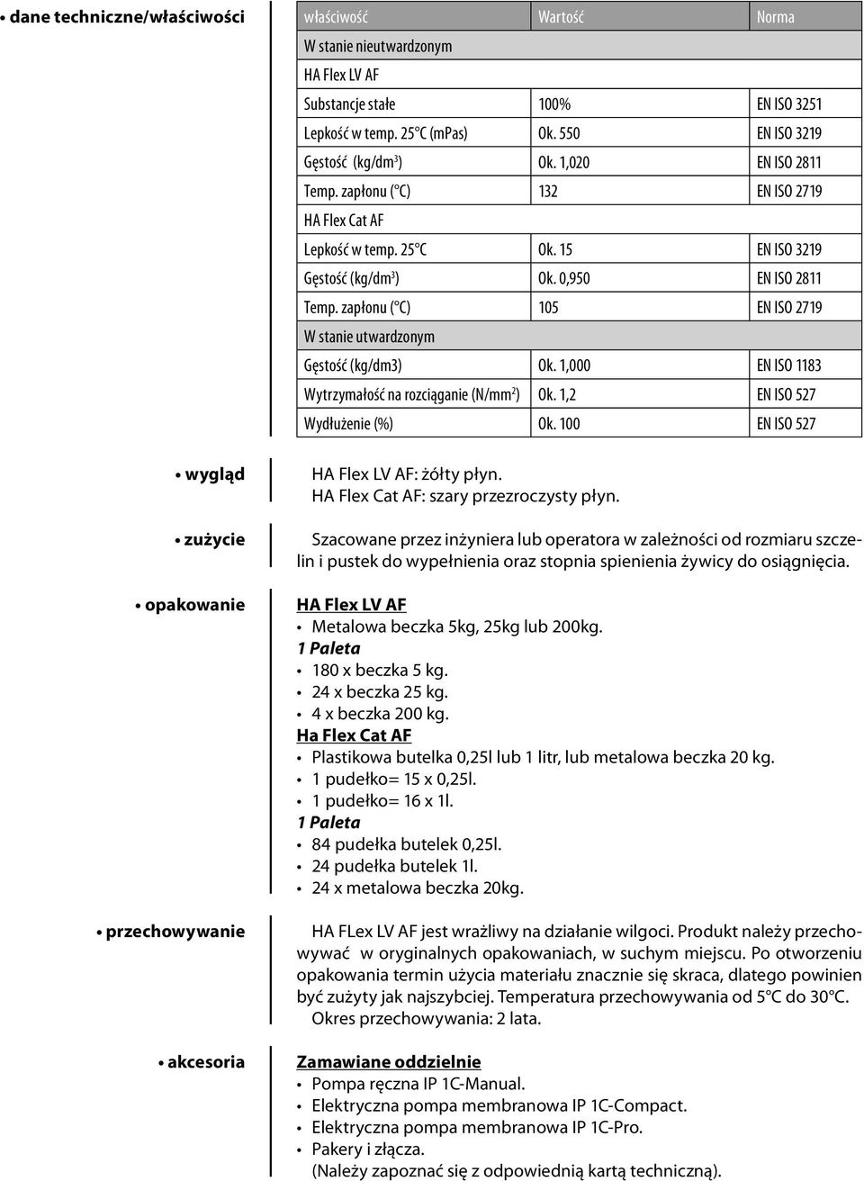 0,950 EN ISO 2811 Temp. zapłonu ( C) 105 EN ISO 2719 W stanie utwardzonym Gęstość (kg/dm3) Ok. 1,000 EN ISO 1183 Wytrzymałość na rozciąganie (N/mm 2 ) Ok. 1,2 EN ISO 527 Wydłużenie (%) Ok.