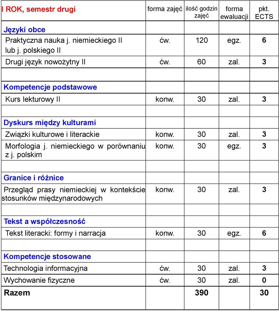 niemieckiego w porównaniu z j. polskim Granice i różnice Przegląd prasy niemieckiej w kontekście stosunków międzynarodowych konw. 30 zal.