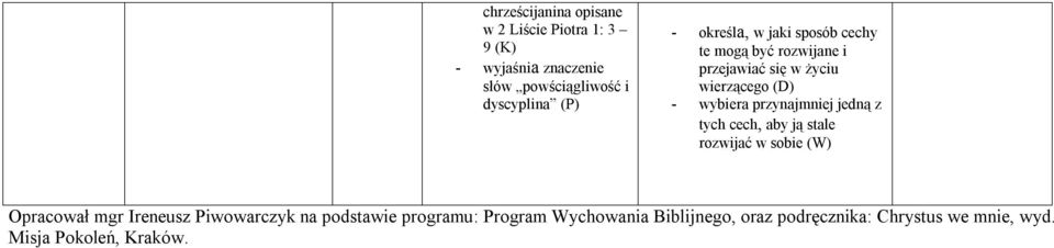 przynajmniej jedną z tych cech, aby ją stale rozwijać w sobie Opracował mgr Ireneusz Piwowarczyk na