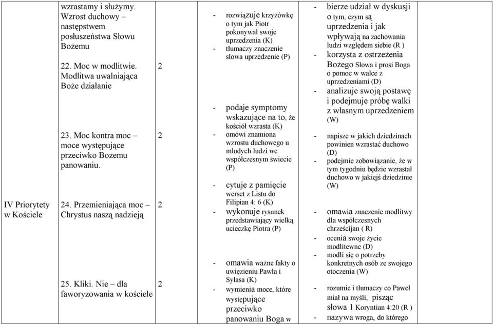 Nie dla faworyzowania w kościele - rozwiązuje krzyżówkę o tym jak Piotr pokonywał swoje uprzedzenia (K) - tłumaczy znaczenie słowa uprzedzenie - podaje symptomy wskazujące na to, że kościół wzrasta