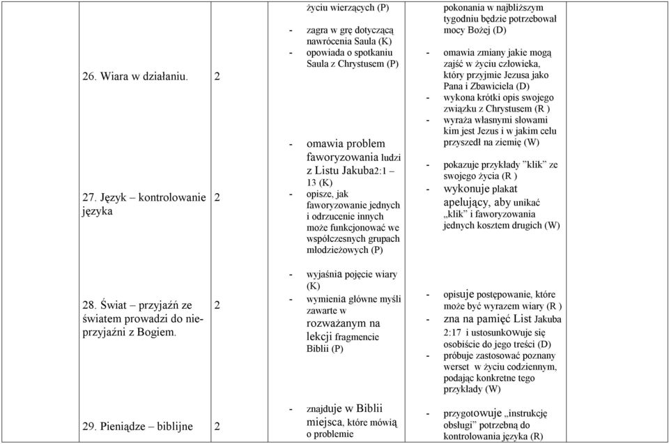 opisze, jak faworyzowanie jednych i odrzucenie innych może funkcjonować we współczesnych grupach młodzieżowych pokonania w najbliższym tygodniu będzie potrzebował mocy Bożej (D) - omawia zmiany jakie