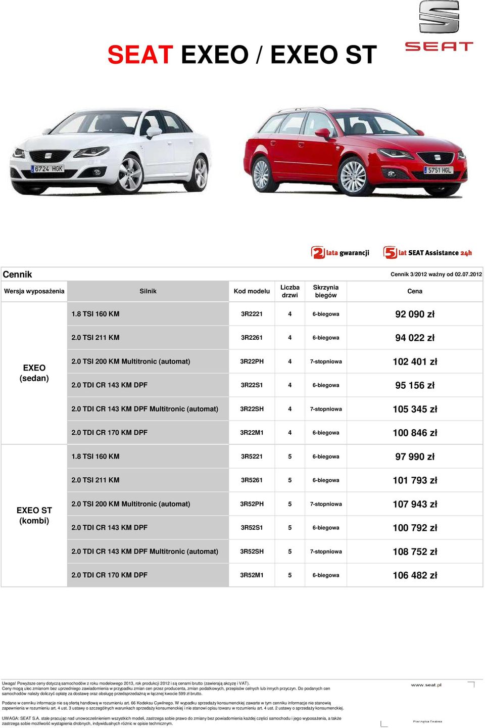 0 TI 200 KM Multitronic (automat) 3R22PH 4 7-stopniowa 102 401 zł 143 KM DPF 3R221 4 6-biegowa 95 156 zł 143 KM DPF Multitronic (automat) 3R22H 4 7-stopniowa 105 345 zł 170 KM DPF 3R22M1 4 6-biegowa