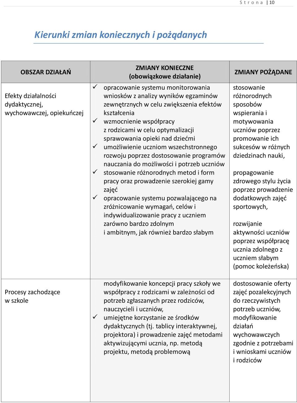 nad dziećmi umożliwienie uczniom wszechstronnego rozwoju poprzez dostosowanie programów nauczania do możliwości i potrzeb uczniów stosowanie różnorodnych metod i form pracy oraz prowadzenie szerokiej