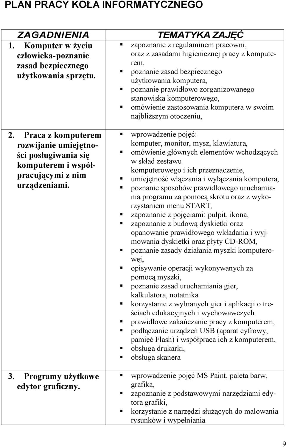 TEMATYKA ZAJĘĆ zapoznanie z regulaminem pracowni, oraz z zasadami higienicznej pracy z komputerem, poznanie zasad bezpiecznego użytkowania komputera, poznanie prawidłowo zorganizowanego stanowiska