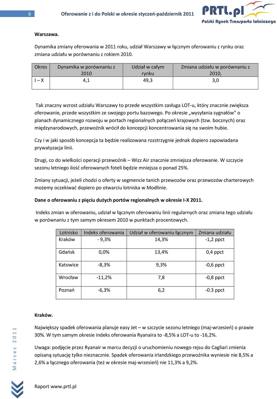 Okres Dynamika w porównaniu z Udział w całym Zmiana udziału w porównaniu z 2010 rynku 2010, I X 4,1 49,3 3,0 Tak znaczny wzrost udziału Warszawy to przede wszystkim zasługa LOT-u, który znacznie