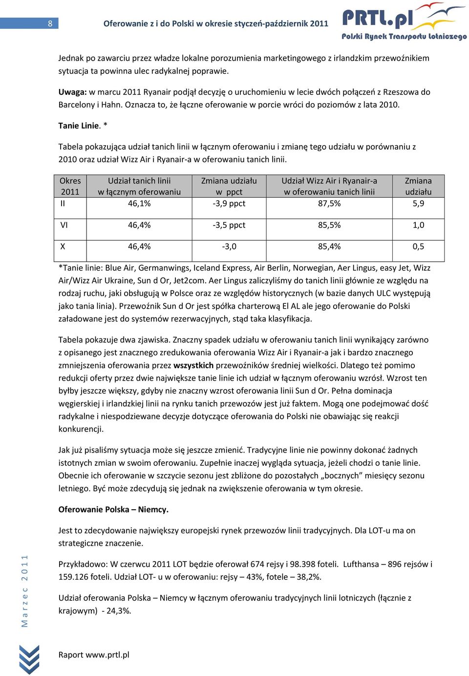 Tanie Linie. * Tabela pokazująca udział tanich linii w łącznym oferowaniu i zmianę tego udziału w porównaniu z 2010 oraz udział Wizz Air i Ryanair-a w oferowaniu tanich linii.