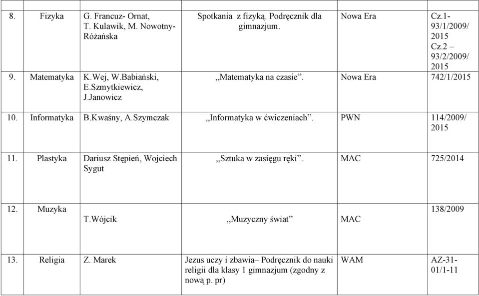 Szymczak,,Informatyka w ćwiczeniach. 114/2009/ 11. Plastyka Dariusz Stępień, Wojciech Sygut,,Sztuka w zasięgu ręki. MAC 725/2014 12. Muzyka T.