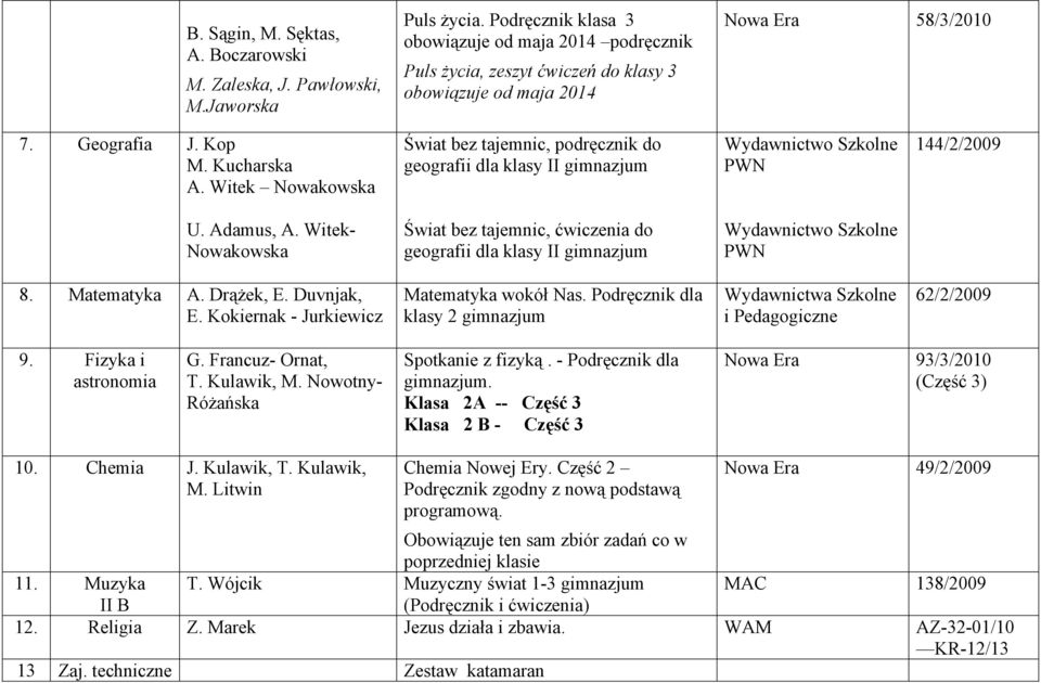 Witek Nowakowska Świat bez tajemnic, podręcznik do geografii dla klasy II gimnazjum 144/2/2009 U. Adamus, A. Witek- Nowakowska Świat bez tajemnic, ćwiczenia do geografii dla klasy II gimnazjum 8.