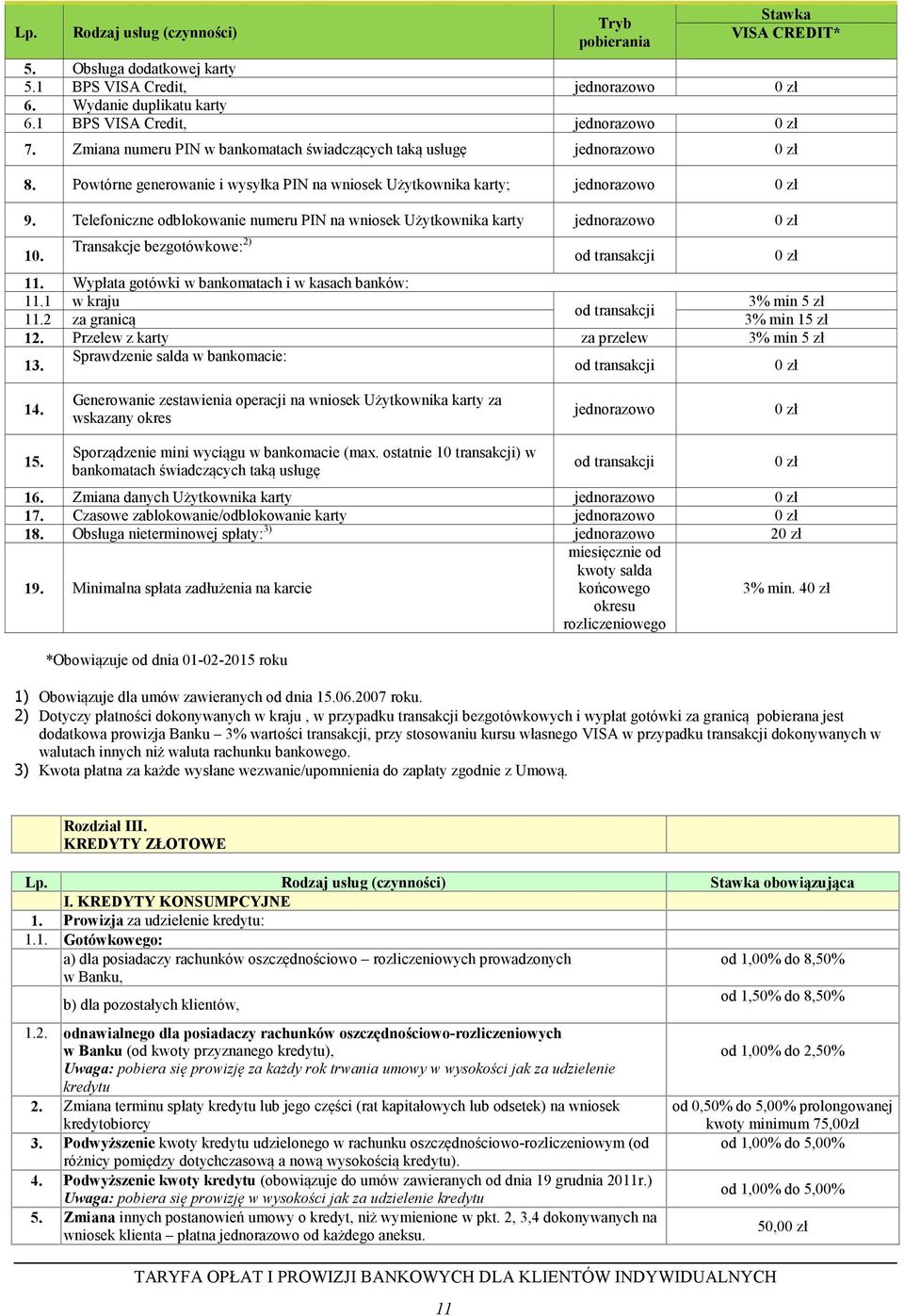 Telefoniczne odblokowanie numeru PIN na wniosek Użytkownika karty jednorazowo 0 zł 10. Transakcje bezgotówkowe: 2) 0 zł 11. Wypłata gotówki w bankomatach i w kasach banków: 11.