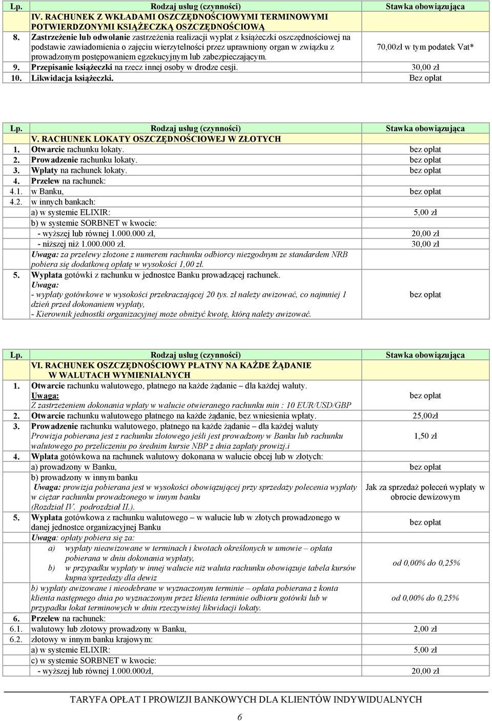 Vat* prowadzonym postępowaniem egzekucyjnym lub zabezpieczającym. 9. Przepisanie książeczki na rzecz innej osoby w drodze cesji. 30,00 zł 10. Likwidacja książeczki. Bez opłat V.