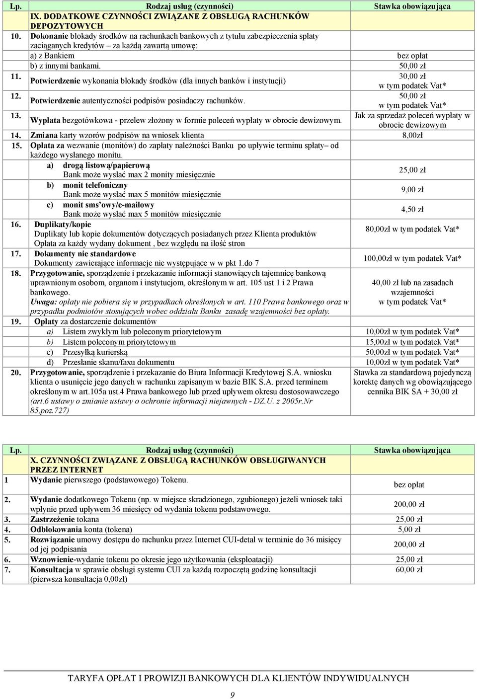 30,00 zł Potwierdzenie wykonania blokady środków (dla innych banków i instytucji) w tym podatek Vat* 12. 50,00 zł Potwierdzenie autentyczności podpisów posiadaczy rachunków. w tym podatek Vat* 13.