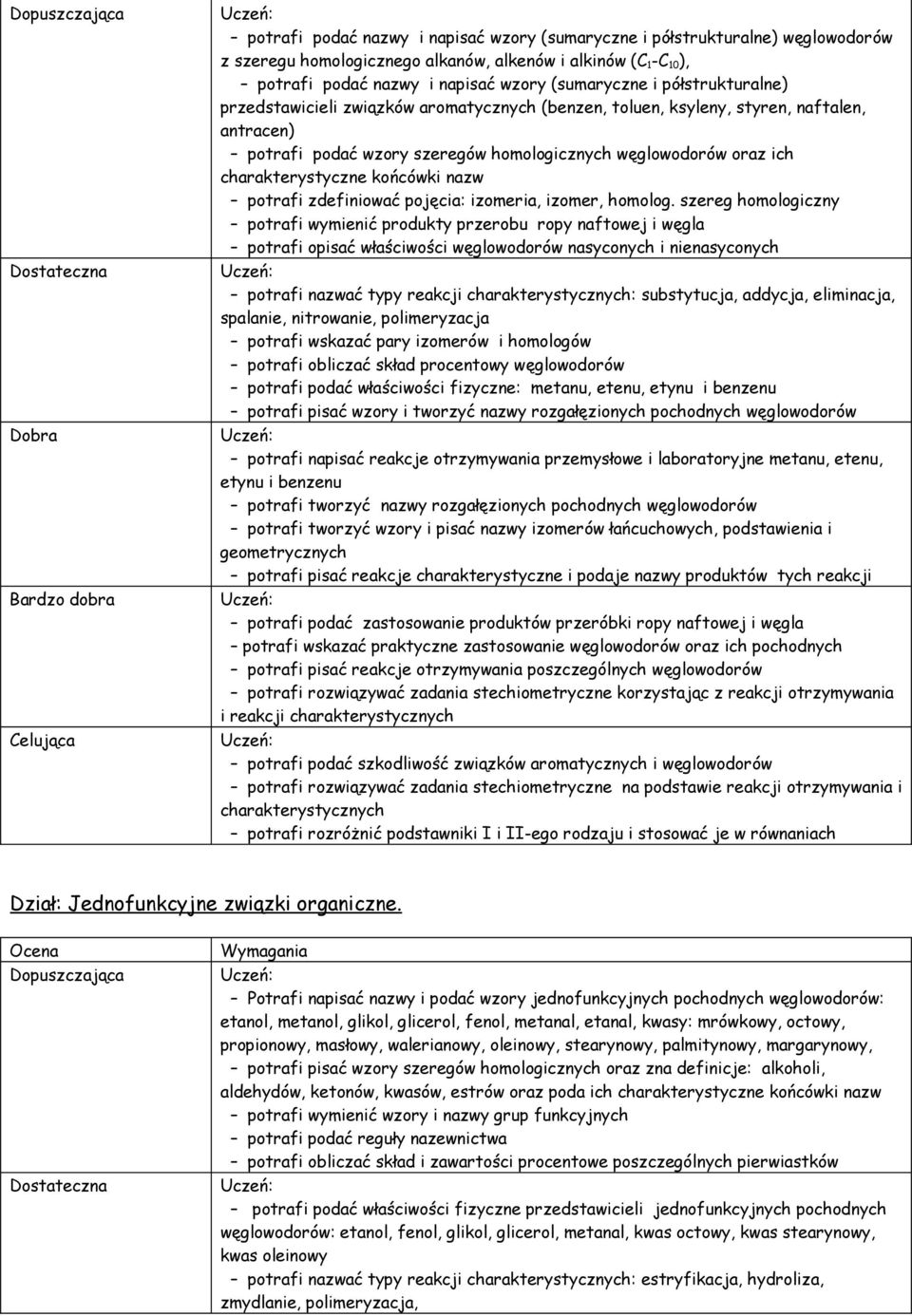 końcówki nazw potrafi zdefiniować pojęcia: izomeria, izomer, homolog.