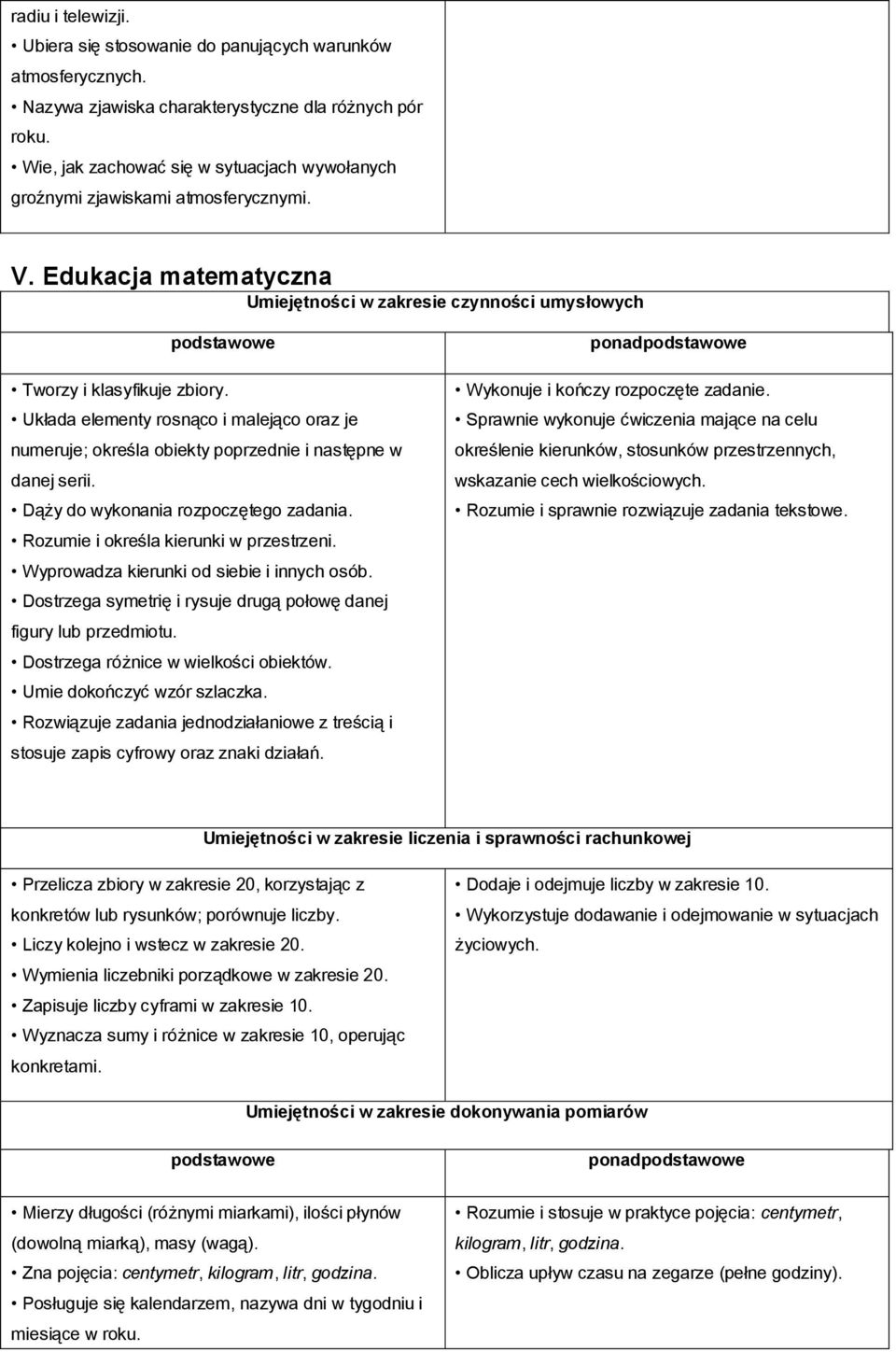 Układa elementy rosnąco i malejąco oraz je numeruje; określa obiekty poprzednie i następne w danej serii. Dąży do wykonania rozpoczętego zadania. Rozumie i określa kierunki w przestrzeni.