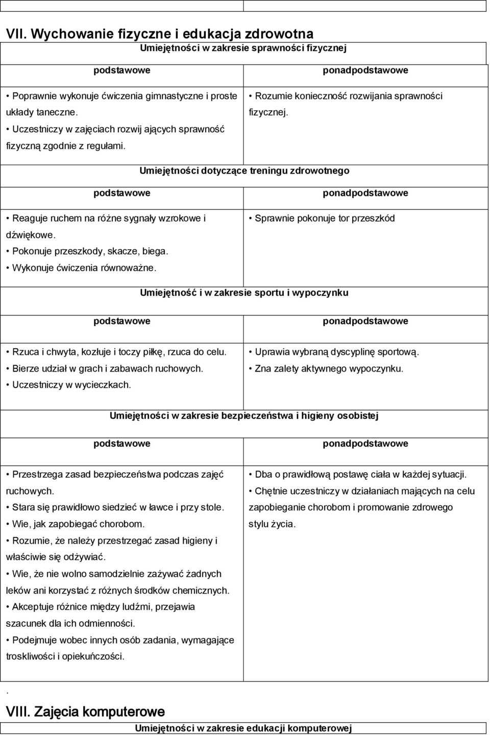 Umiejętności dotyczące treningu zdrowotnego Reaguje ruchem na różne sygnały wzrokowe i dźwiękowe. Pokonuje przeszkody, skacze, biega. Wykonuje ćwiczenia równoważne.