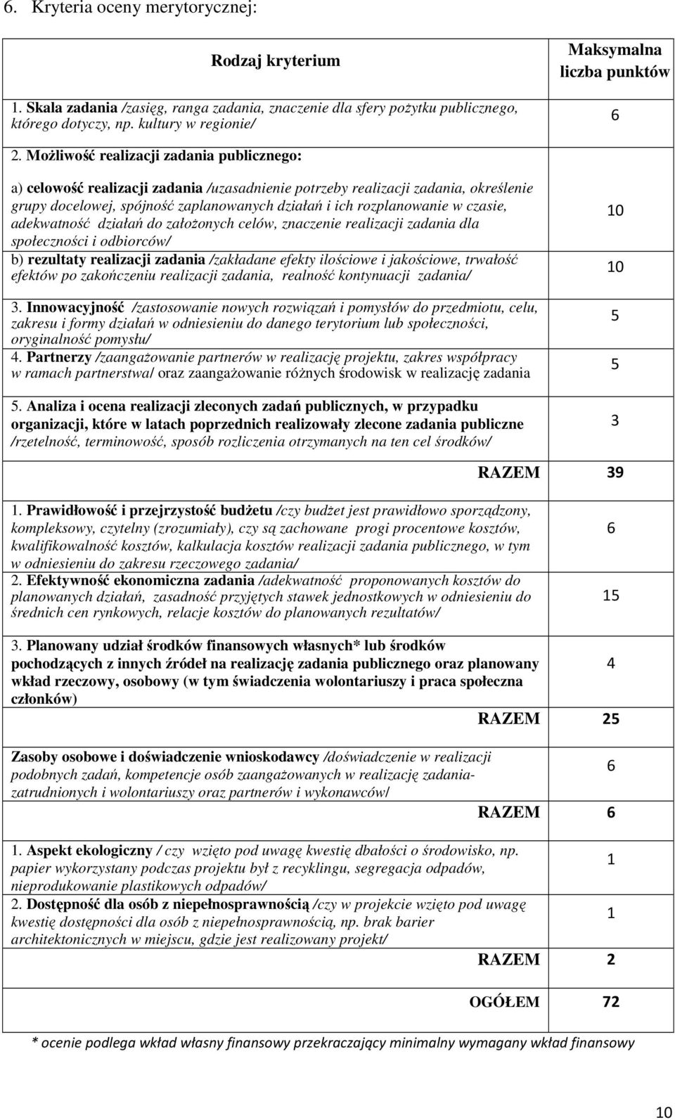 MoŜliwość realizacji zadania publicznego: a) celowość realizacji zadania /uzasadnienie potrzeby realizacji zadania, określenie grupy docelowej, spójność zaplanowanych działań i ich rozplanowanie w