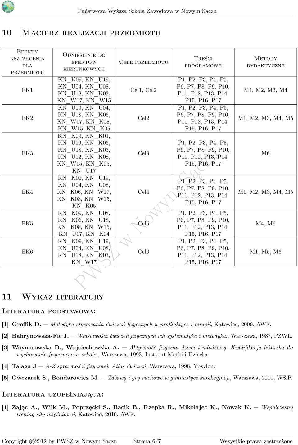 KN_K09, KN_U08, KN_K06, KN_U18, KN_K08, KN_W1, KN_U17, KN_K0 KN_K09, KN_U19, KN_U0, KN_U08, KN_U18, KN_K0, KN_W17 11 Wykaz literatury Cele przedmiotu Cel1, Cel Cel Cel Cel Cel Cel6 Treści programowe