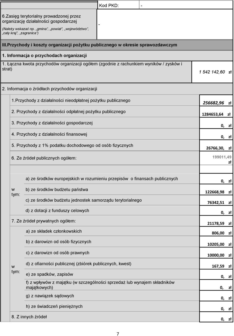 Łączna kota przychodó organizacji ogółem (zgod z rachunkiem ynikó / zyskó i strat) 1 542 142,60 zł 2. Informacja o źródłach przychodó organizacji 1.