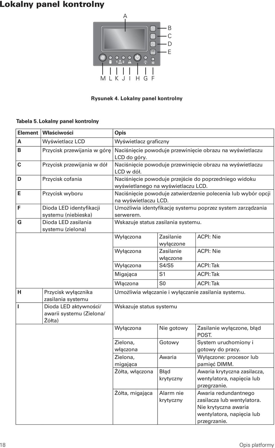 C Przycisk przewijania w dół Naciśnięcie powoduje przewinięcie obrazu na wyświetlaczu LCD w dół.