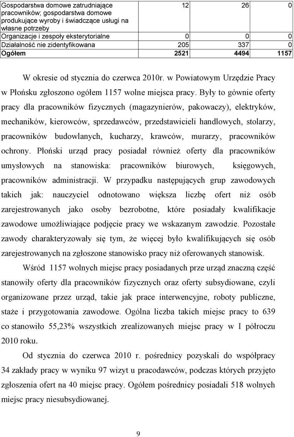 Były to gównie oferty pracy dla pracowników fizycznych (magazynierów, pakowaczy), elektryków, mechaników, kierowców, sprzedawców, przedstawicieli handlowych, stolarzy, pracowników budowlanych,