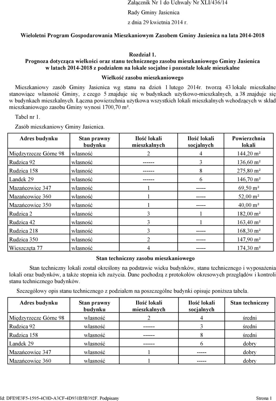 mieszkaniowego Mieszkaniowy zasób Gminy Jasienica wg stanu na dzień 1 lutego 2014r.