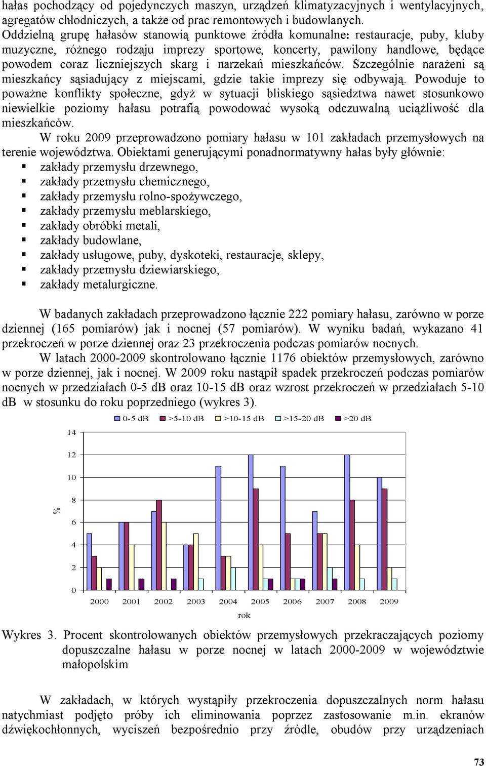 i narzekań mieszkańców. Szczególnie narażeni są mieszkańcy sąsiadujący z miejscami, gdzie takie imprezy się odbywają.