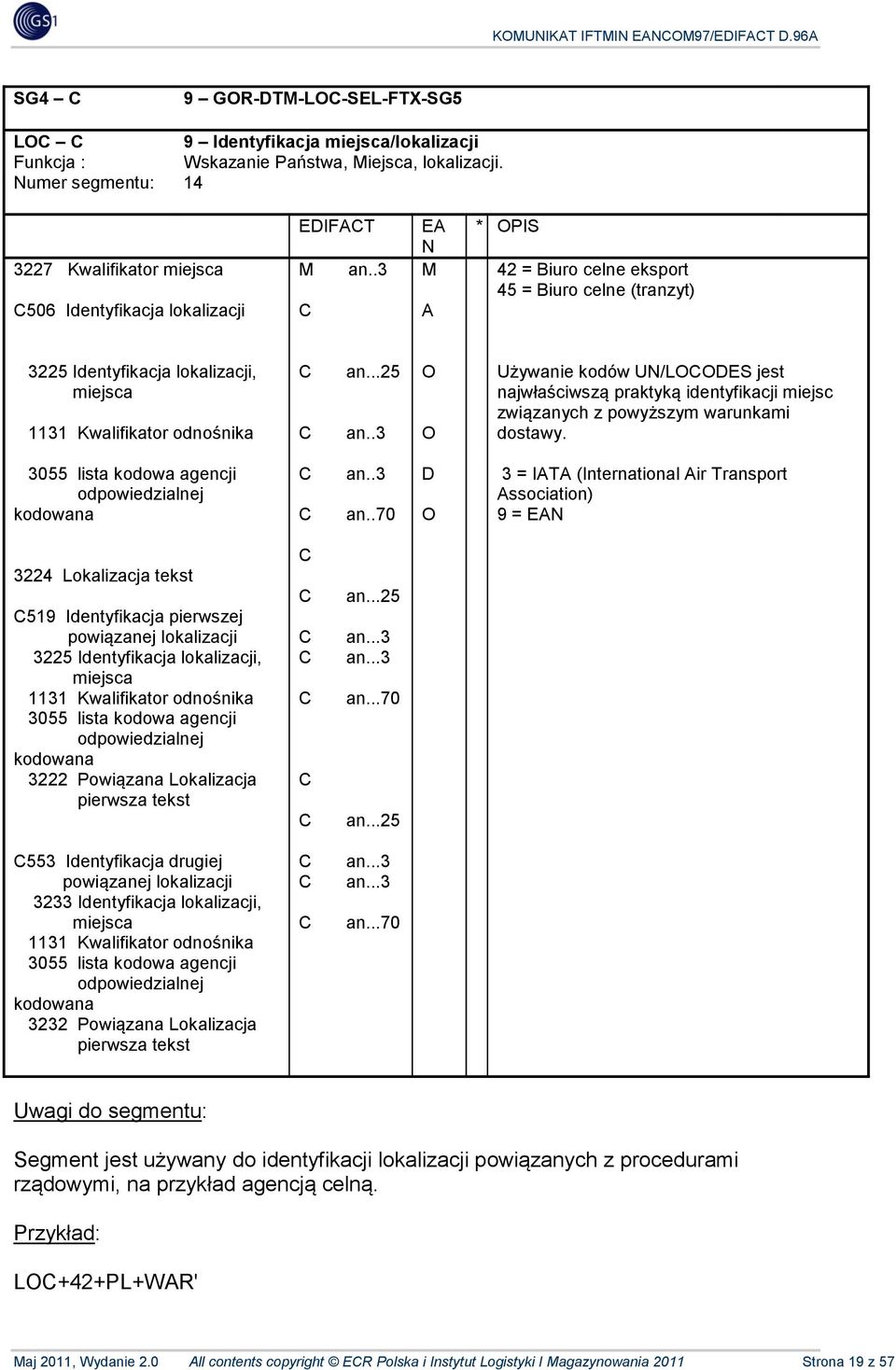 Kwalifikator odnośnika an...25 Używanie kodów UN/LDES jest najwłaściwszą praktyką identyfikacji miejsc związanych z powyższym warunkami dostawy. 3055 lista kodowa agencji odpowiedzialnej kodowana an.