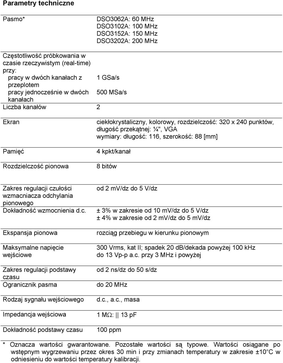 VGA wymiary: długość: 116, szerokość: 88 [mm] 4 kpkt/kanał 8 bitów Zakres regulacj