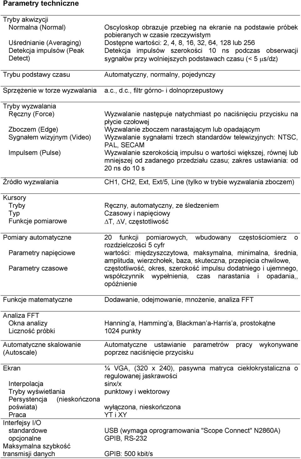 Analiza FFT Okna analizy Liczność próbki Automatyczne skalowanie (Autoscale) Ekran Interpolacja Tryby wyświetlania Persystencja (nieskończona poświata) Praca Interfejsy I/O standardowe opcjonalne