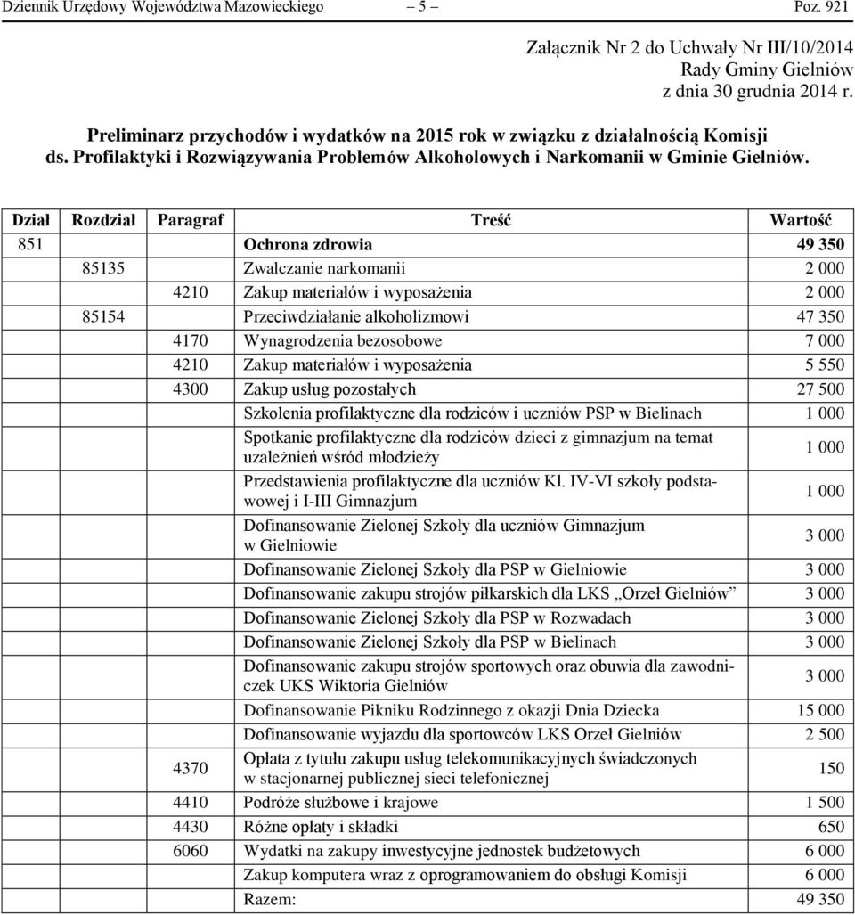 Dział Rozdział Paragraf Treść Wartość 851 Ochrona zdrowia 49 350 85135 Zwalczanie narkomanii 2 000 4210 Zakup materiałów i wyposażenia 2 000 85154 Przeciwdziałanie alkoholizmowi 47 350 4170