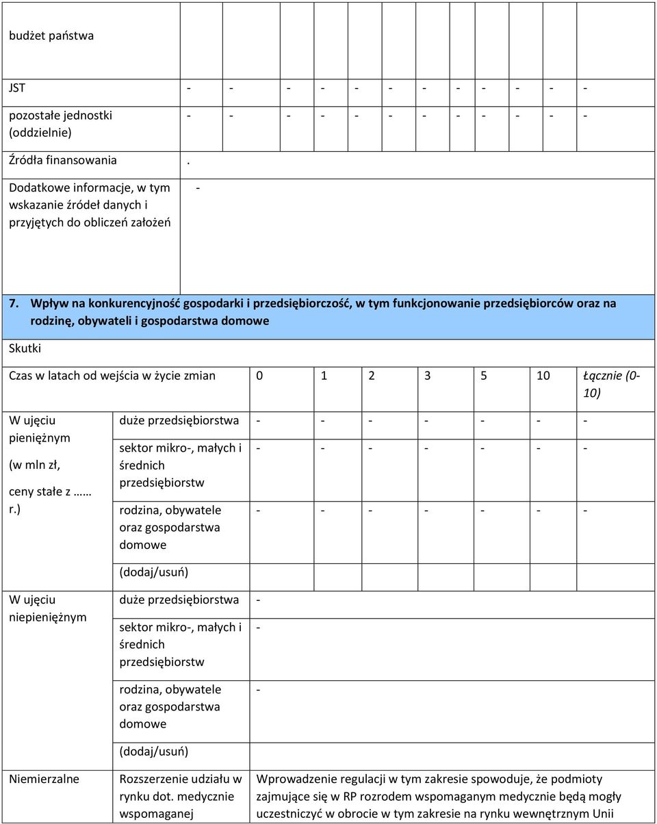 Wpływ na konkurencyjność gospodarki i przedsiębiorczość, w tym funkcjonowanie przedsiębiorców oraz na rodzinę, obywateli i gospodarstwa domowe Skutki Czas w latach od wejścia w życie zmian 0 1 2 3 5