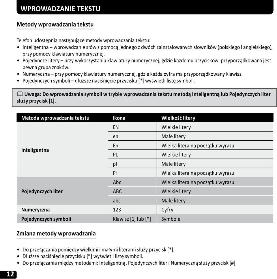 Numeryczna przy pomocy klawiatury numerycznej, gdzie każda cyfra ma przyporządkowany klawisz. Pojedynczych symboli dłuższe naciśnięcie przycisku [*] wyświetli listę symboli.