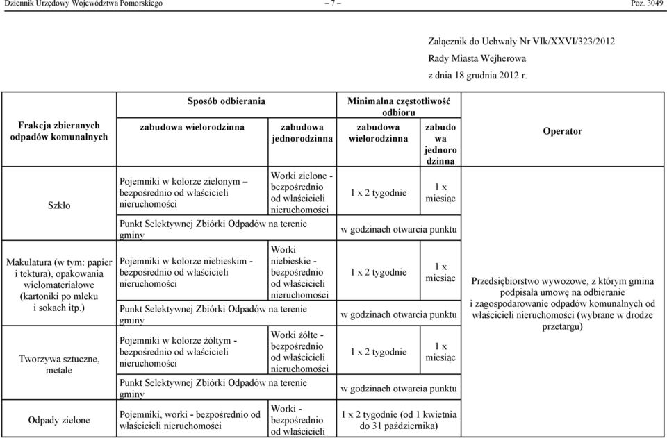 Pojemniki w kolorze zielonym bezpośrednio od właścicieli Worki zielone - bezpośrednio od właścicieli 1 x 2 tygodnie 1 x miesiąc Makulatura (w tym: papier i tektura), opakowania wielomateriałowe