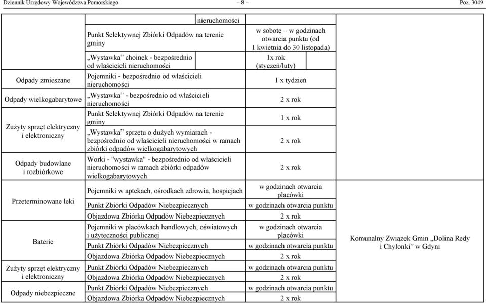 Pojemniki - bezpośrednio od właścicieli Wystawka - bezpośrednio od właścicieli Wystawka sprzętu o dużych wymiarach - bezpośrednio od właścicieli w ramach zbiórki odpadów wielkogabarytowych Worki -