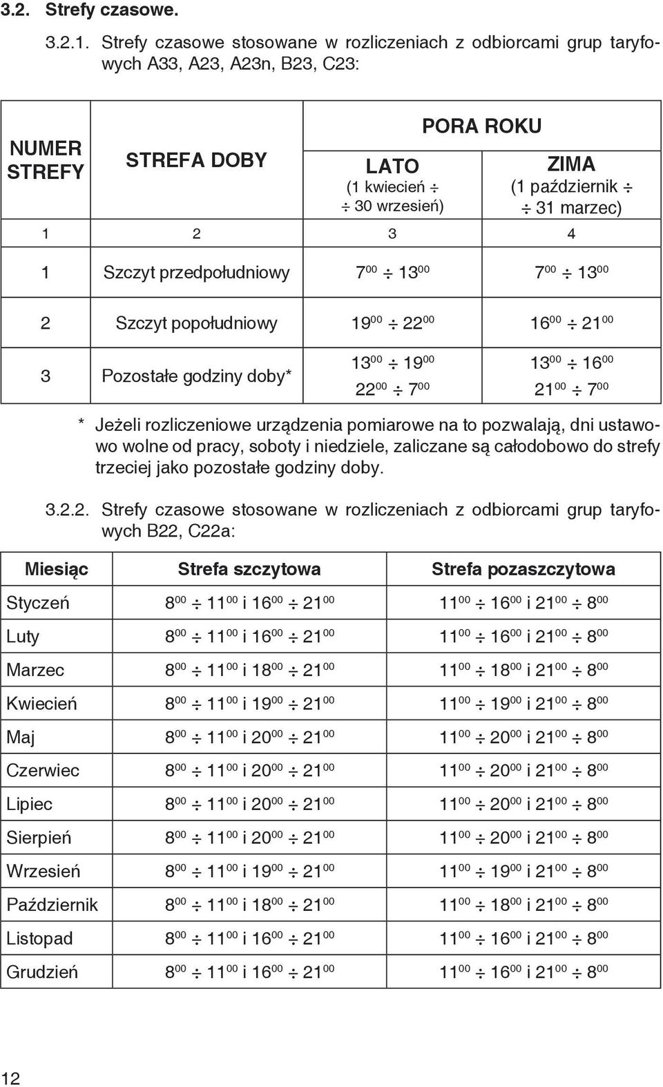 1 Szczyt przedpołudniowy 7 00 13 00 7 00 13 00 2 Szczyt popołudniowy 19 00 22 00 16 00 21 00 3 Pozostałe godziny doby* 13 00 19 00 13 00 16 00 22 00 7 00 21 00 7 00 * Jeżeli rozliczeniowe urządzenia