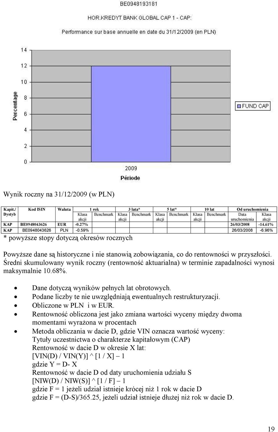 BE0948043626 EUR -0.27% 26/03/2008-14.61% KAP BE0948043626 PLN -0.59% 26/03/2008-6.