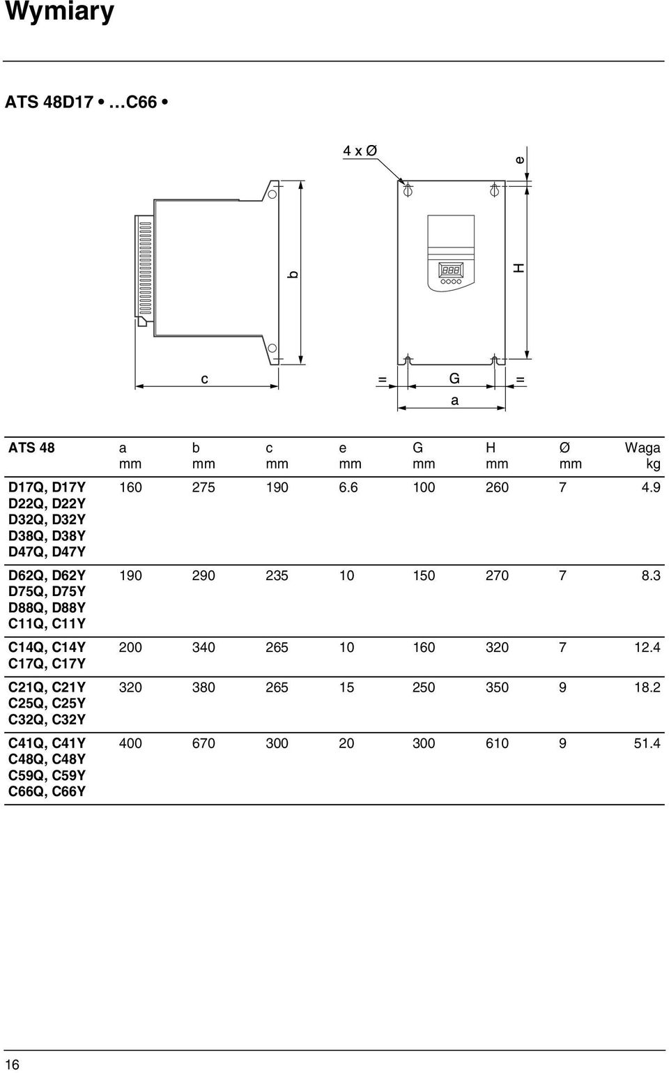 C48Y C59Q, C59Y C66Q, C66Y a mm b mm c mm e mm G mm H mm Ø mm Waga kg 160 275 190 6.6 100 260 7 4.