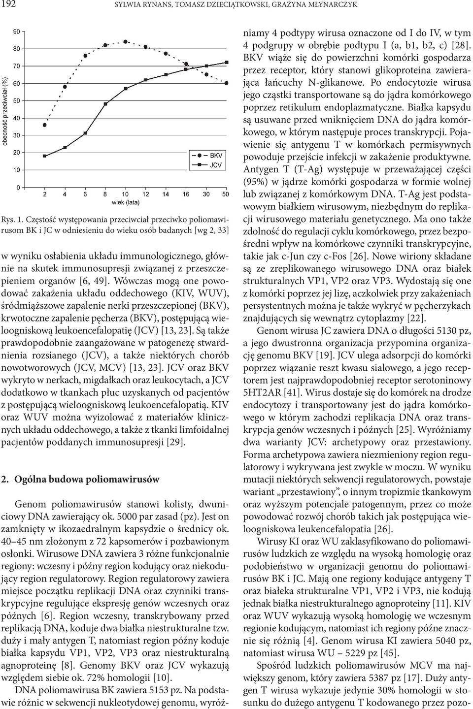 związanej z przeszczepieniem organów [6, 49].