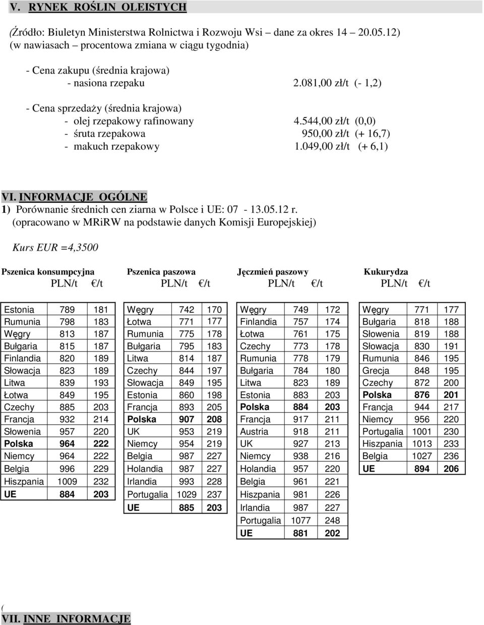544,00 zł/t (0,0) - śruta rzepakowa 950,00 zł/t (+ 16,7) - makuch rzepakowy 1.049,00 zł/t (+ 6,1) VI. INFORMACJE OGÓLNE 1) Porównanie średnich cen ziarna w Polsce i UE: 07-13.05.12 r.