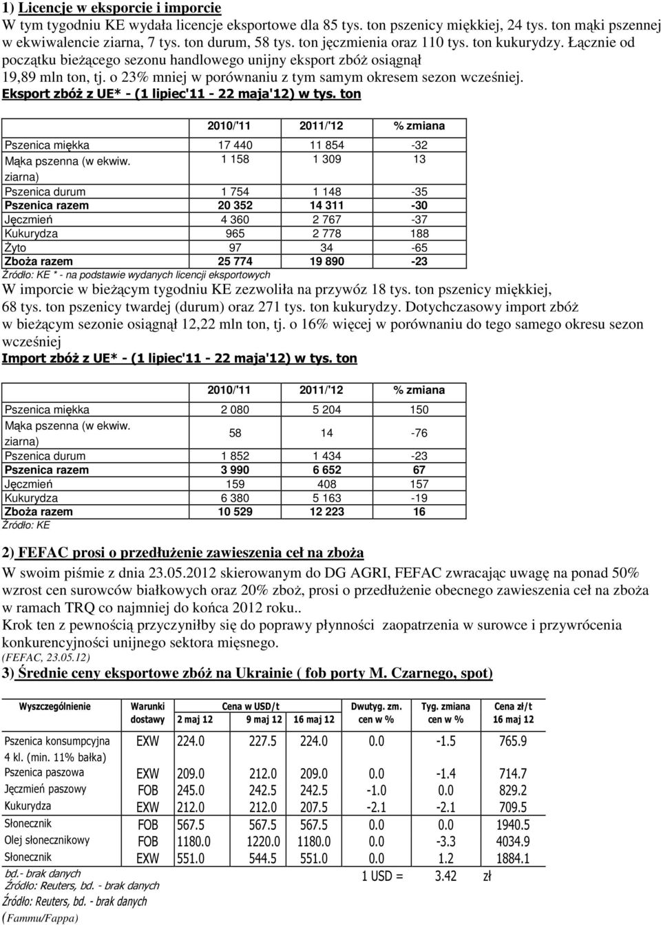 o 23% mniej w porównaniu z tym samym okresem sezon wcześniej. Eksport zbóż z UE* - (1 lipiec'11-22 maja'12) w tys.