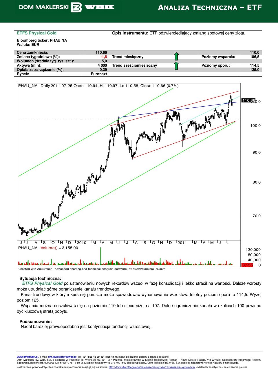 ): 5,0 Aktywa (mln): 4 000 Trend sześciomiesięczny Poziomy oporu: 114,5 Opłata za zarządzanie (%): 0,39 125.0 Euronext PHAU_NA - Daily 2011-07-25 Open 110.94, Hi 110.97, Lo 110.58, Close 110.66 (0.