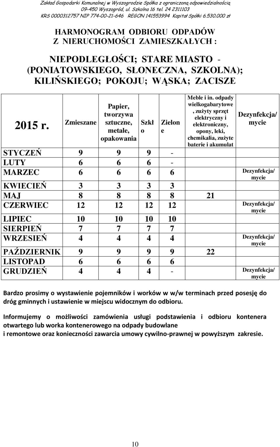 dpady wilkgabarytw lktryczny i lktrniczny, pny, lki, chmikalia, zużyt batri i akumulat Dzynfkcja/ STYCZEŃ 9 9 9 - LUTY 6 6 6 - MARZEC 6 6 6 6 Dzynfkcja/ KWIECIEŃ 3 3 3 3 MAJ 8 8 8 8 21 CZERWIEC 12 12