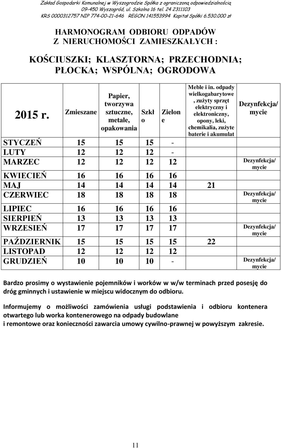 dpady wilkgabarytw lktryczny i lktrniczny, pny, lki, chmikalia, zużyt batri i akumulat Dzynfkcja/ STYCZEŃ 15 15 15 - LUTY 12 12 12 - MARZEC 12 12 12 12 Dzynfkcja/ KWIECIEŃ 16 16 16 16 MAJ 14 14 14 14