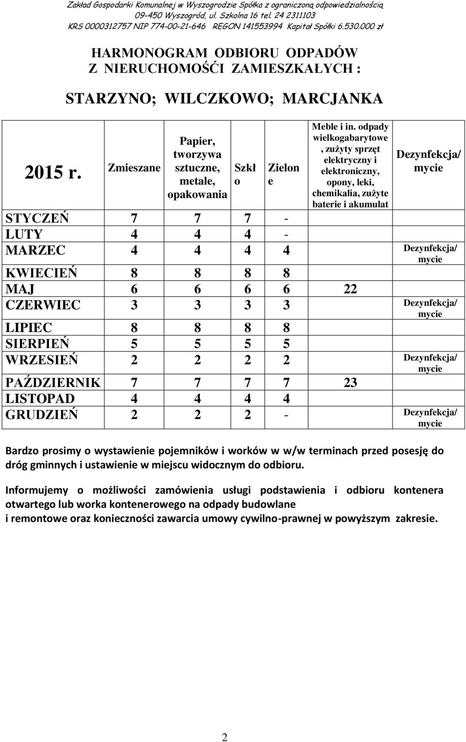 dpady wilkgabarytw lktryczny i lktrniczny, pny, lki, chmikalia, zużyt batri i akumulat Dzynfkcja/ STYCZEŃ 7 7 7 - LUTY 4 4 4 - MARZEC 4 4 4 4 Dzynfkcja/ KWIECIEŃ 8 8 8 8 MAJ 6 6 6 6 22 CZERWIEC 3 3 3