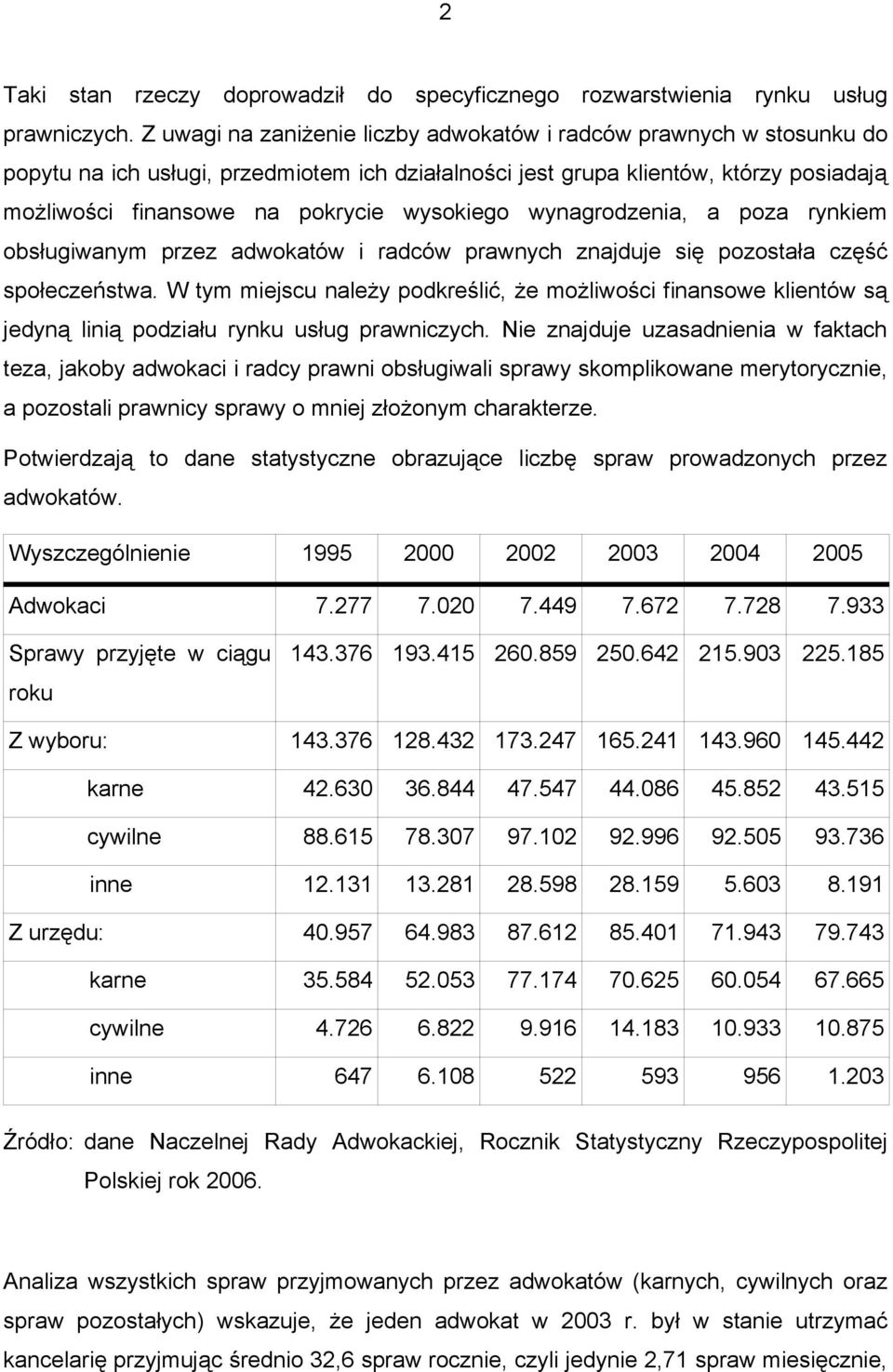 wysokiego wynagrodzenia, a poza rynkiem obsługiwanym przez adwokatów i radców prawnych znajduje się pozostała część społeczeństwa.