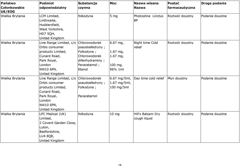 8QB, własna 5 mg Pholcodine Linctus BP Chlorowodorek pseudoefedryny ; ; Chlorowodorek difenhydraminy ; Paracetamol ; Etanol Chlorowodorek pseudoefedryny ; ; Paracetamol 6.