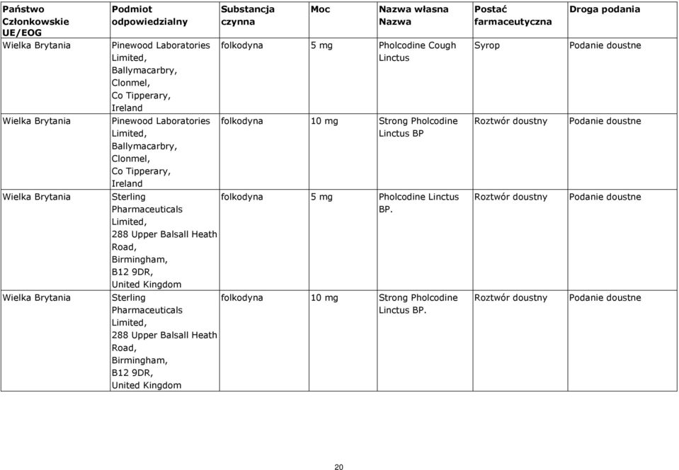 Sterling Pharmaceuticals Limited, 288 Upper Balsall Heath Road, Birmingham, B12 9DR, 5 mg Pholcodine Linctus BP.