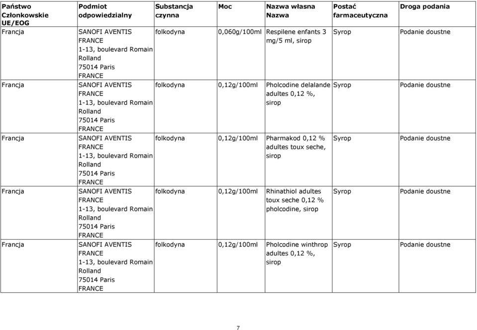 SANOFI AVENTIS 1-13, boulevard Romain Rolland 75014 Paris 0,12g/100ml Pholcodine delalande adultes 0,12 %, sirop 0,12g/100ml Pharmakod 0,12 %