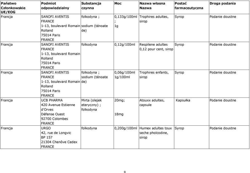 Rolland 75014 Paris UCB PHARMA 420 Avenue Estienne d'orves Défense Ouest 92700 Colombes URGO 42, rue de Longvic BP 157 21304 Chenôve Cedex Mirta (olejek